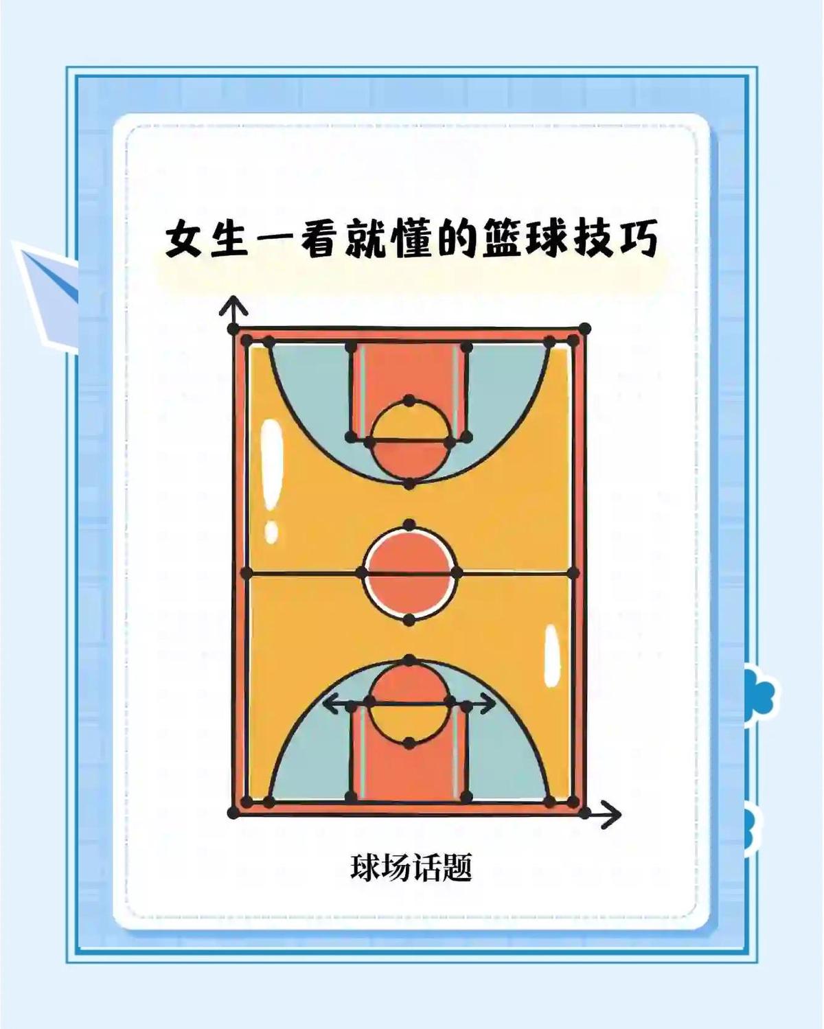 女性篮球运动员如何从智能恢复中受益?